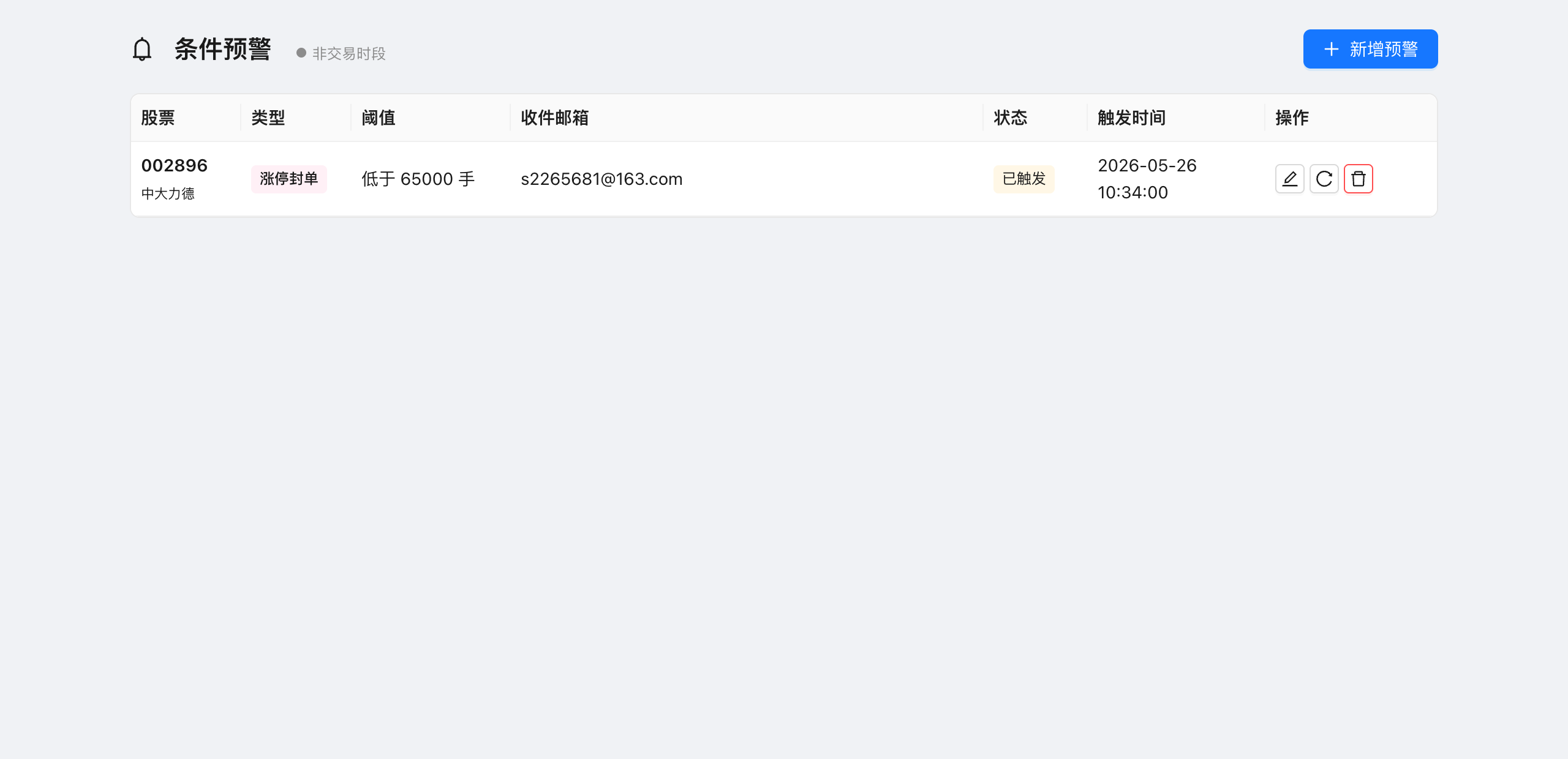 条件预警：涨停封单与涨跌幅监控