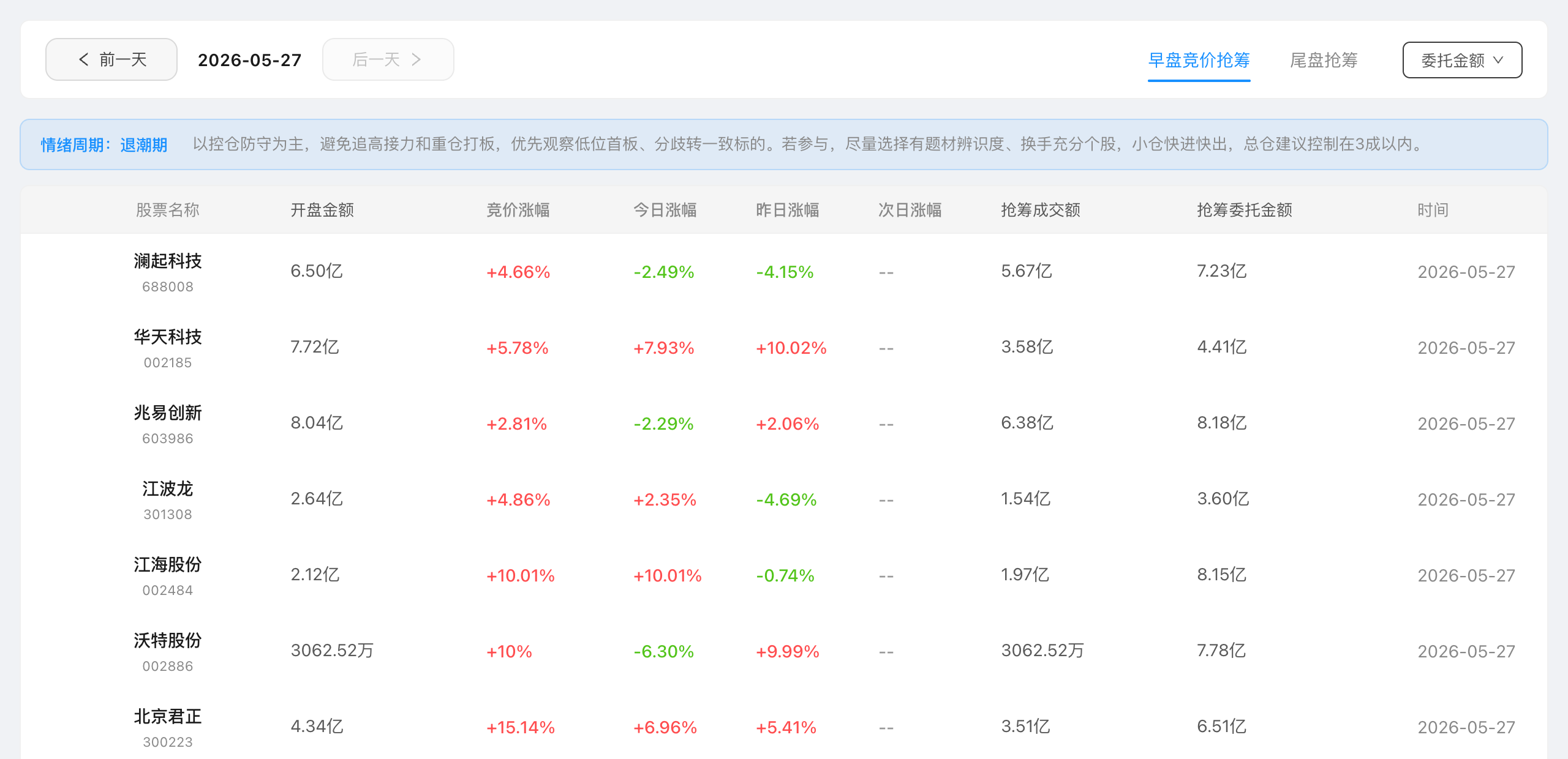 竞价抢筹：早盘竞价数据与次日验证