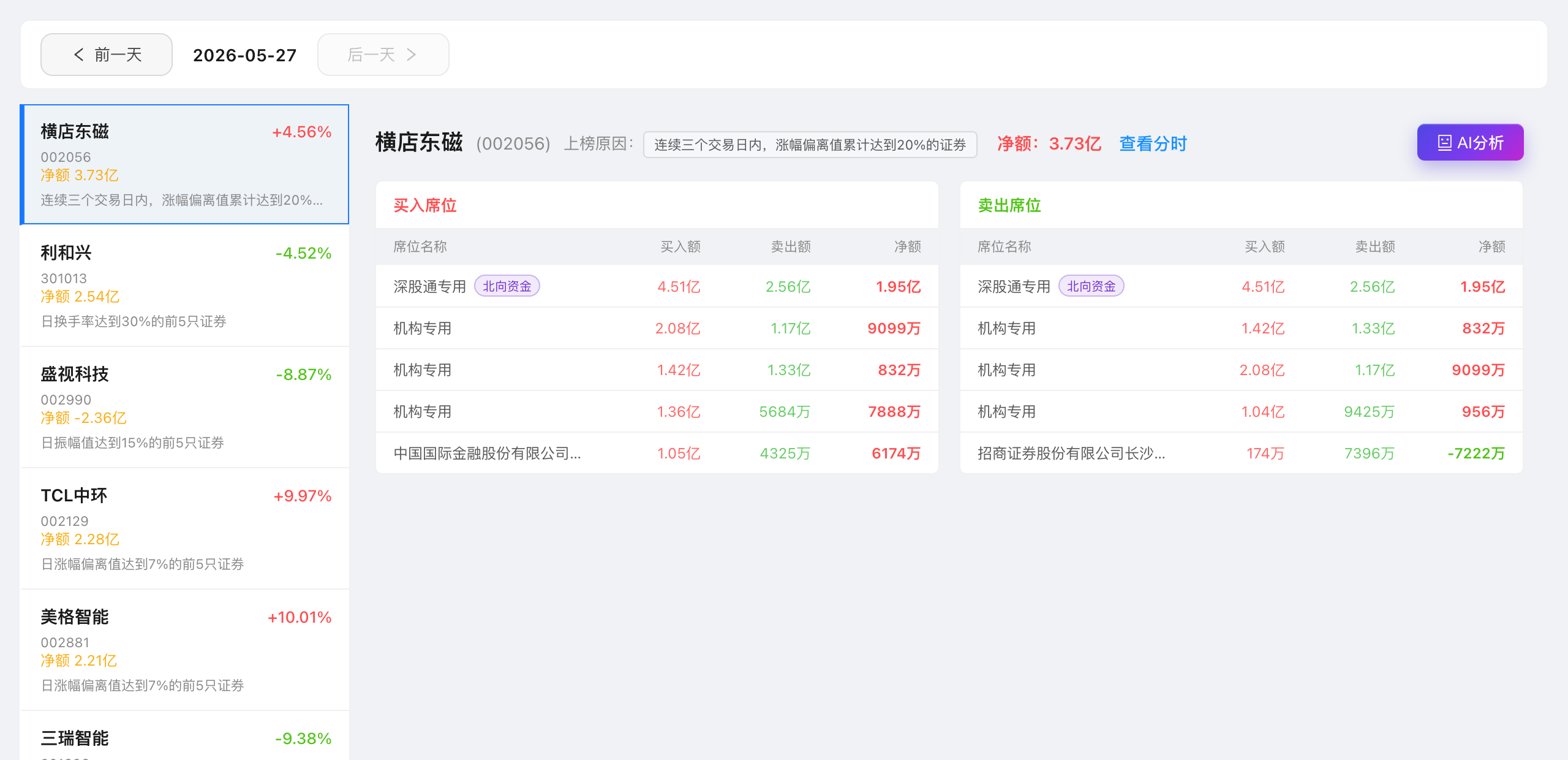 核心游资：龙虎榜席位与AI资金意图