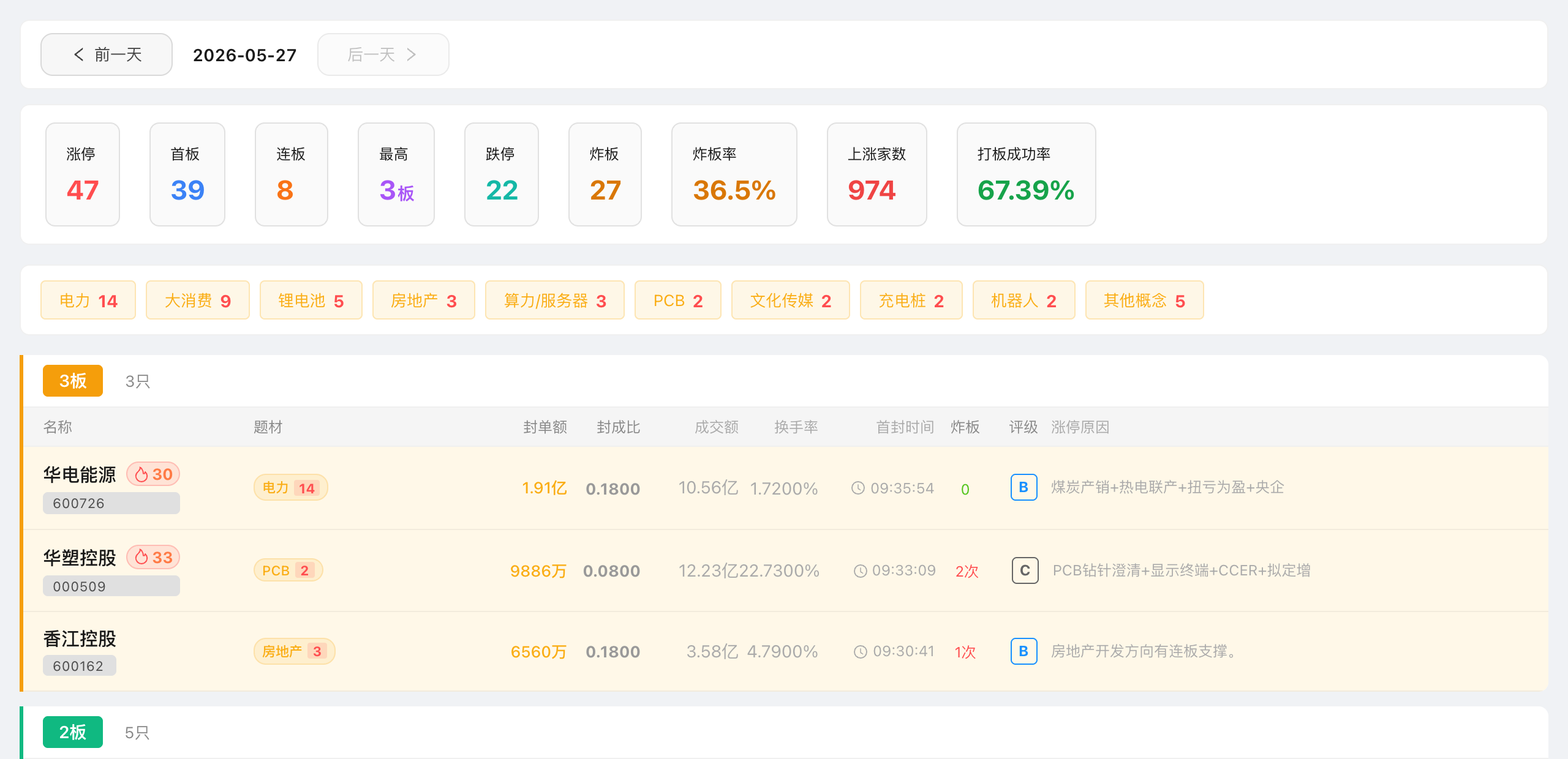涨停梯队：连板分层与题材热度